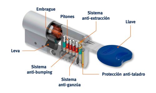 elementos-bombin-de-seguridad-scaled.jpg